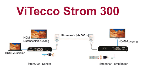 PS-ViTecco-Strom300